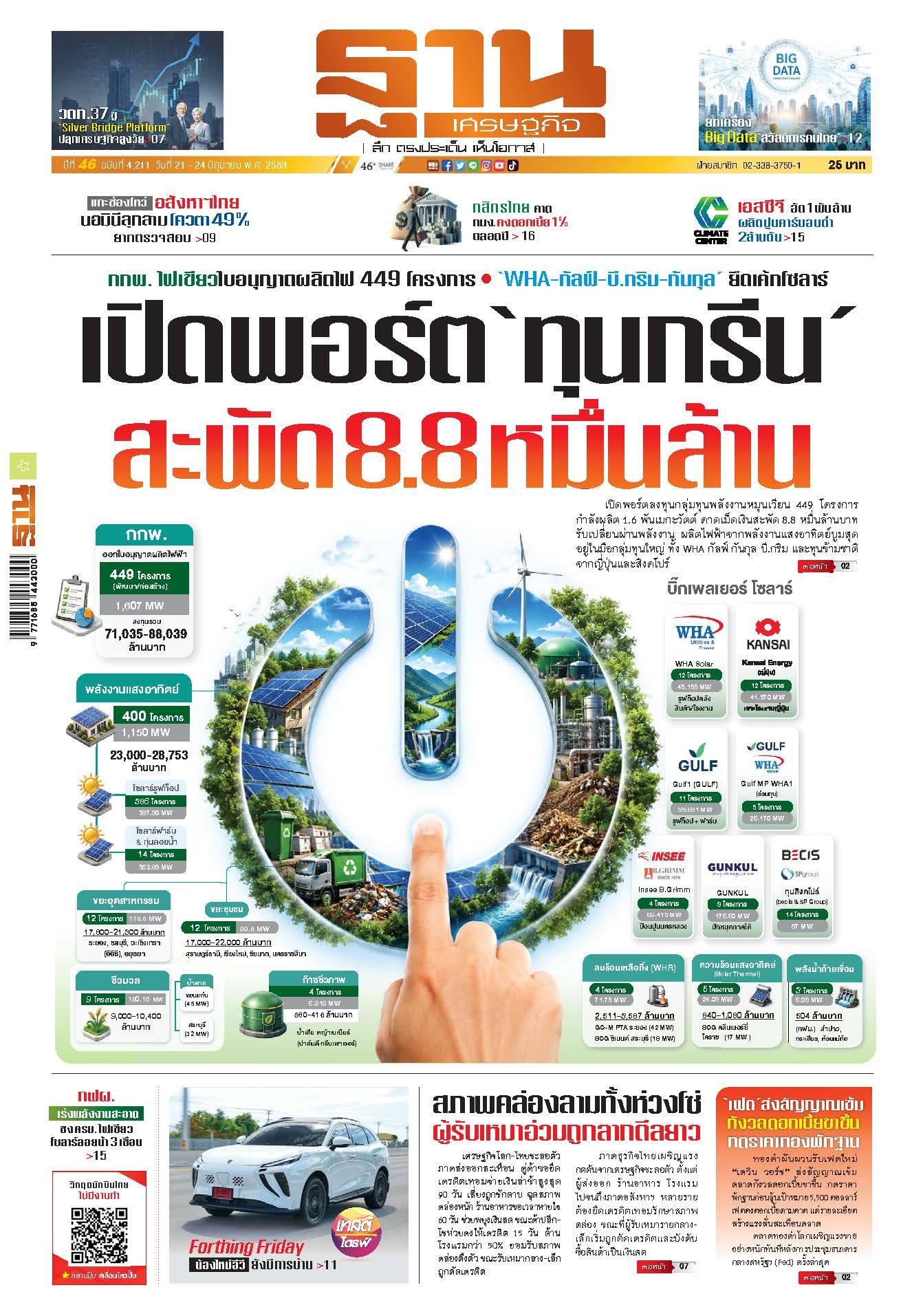 ฐานเศรษฐกิจ 21 June - 24 June 2026